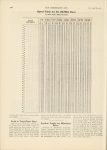 1912 5 22 Indy 500 Awaiting Second Five Century Race By Jerome T Shaw article Speed Table for the 500 Mile Race THE HORSELESS AGE 9″×12″ page 916