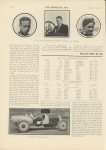 1912 5 22 Indy 500 Awaiting Second Five Century Race By Jerome T. Shaw article Mile Race article THE HORSELESS AGE 9″×12″page 910