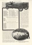 1915 12 RESTA KING OF THE SPEEDWAY By C.G. Sinsabaugh article MoToR 9.5″×13.25″ page 49