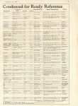 1916 7 State Driver Licenses Speed Limits Condenced for Ready Reference MoTor 9.5″×13.25″ page 85