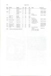 The LEXINGTON AUTOMOBILE by Richard A. Stanley A Complete History Appendix Lexington Models McFarland Co. Pub 7.25″×10.25″ page 234
