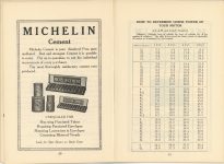 1912 MICHELIN THE MOTORIST’S HANDBOOK 4.25″×6.25″ booklet pages 40 & 41