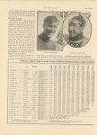 1912 6 6 Indy 500 NATIONAL Five Century Race to Dawson National article MOTOR AGE 8.5″×12″ page 6