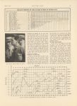 1912 6 6 Indy 500 NATIONAL Five Century Race to Dawson National article MOTOR AGE 8.5″×12″ page 9