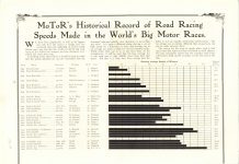 1910 10 The Revival of the Grand Prize Race By Edward F. Korbel MoToRs Historical Record of Road Racing Speeds Made in the Worlds Big Motor Races article MoToR 9.75″×14″ page 76