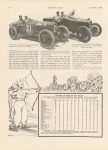 1916 12 7 1916 Racing Review By William K. Gibbs article MOTOR AGE 8.5″×11.75″ page 6