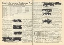 1913 6 5 How the Sweepstakes Was Run and Won By David Beecroft MOTOR AGE pages 12 & 13 Floyd Clymer INDANAPOLIS 500 MILE RACE HISTORY