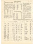 1914 5 28 Indy 500 Thirty Cars for the Fray article THE AUTOMOBILE 8.25″×11.5″ page 1100