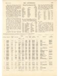 1914 5 28 Indy 500 Thirty Cars for the Fray article THE AUTOMOBILE 8.25″×11.5″ page 1101