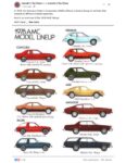 1978 AMC Model Lineup FB