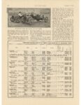 1912 11 7 Motor Age Review of 1912 Road Racing By CG Sinsabaugh article MOTOR AGE 85×12 page 10