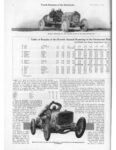 1911 11 Fourth Running of the Fairmount By EH Rosenberger article MoToR page 4