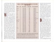 CORPORATE HISTORY WISCONSIN ENGINES By Curt McConnell article AUTOMOBILE Quarterly No. 1 2000 10.25″×8.25″ page 95