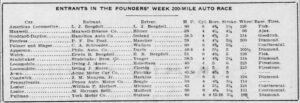 1908 10 4 Bergdoll WELCH ENTRANTS IN THE FOUNDER’S WEEK 200-MILE AUTO RACE The Philadelphia Inquirer 1908 10 04 page 10