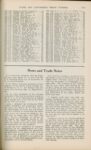 1909 3 1 News and Trade Notes Bergdoll has FIAT agency in Philadelphia note CYCLE AND AUTOMOBILE TRADE JOURNAL page 177c AACA Library