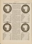 1911 1 26 Comparing Average $1,000 Licensed and Independent Cars article MOTOR AGE page 20 AACA Library