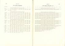 1911 Fairmount Park Races APPENDIX 1911 Table of Results THE FAIRMOUNT PARK MOTOR RACES 1908-1911 BY Michael J. Senega 7″×10″ pages 200 & 201
