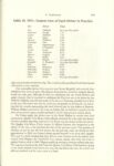 1911 Fairmount Park Races Table 10. 1911 Fastest time of Each Driver in Practice THE FAIRMOUNT PARK MOTOR RACES 1908-1911 BY Michael J. Senega 7″×10″ page 149