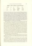 1911 Fairmount Park Races Table 12. 1911 Winner in Each Division THE FAIRMOUNT PARK MOTOR RACES 1908-1911 BY Michael J. Senega 7″×10″ page 165