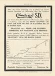 1908 6 11 Chadwick SIX ad MOTOR AGE 8.5″×11.75″ page 46