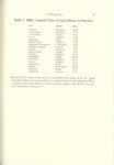 1908 Fairmount Park Races Table 1. 1908 Fastest time of Each Driver in Practice THE FAIRMOUNT PARK MOTOR RACES 1908-1911 BY Michael J. Senega 7″×10″ page 37