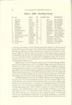 1908 Fairmount Park Races Table 2. 1908 Starting Lineup THE FAIRMOUNT PARK MOTOR RACES 1908-1911 BY Michael J. Senega 7″×10″ page 42