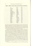 1909 Fairmount Park Races Table 1. 1909 Fastest time of Each Driver in Practice THE FAIRMOUNT PARK MOTOR RACES 1908-1911 BY Michael J. Senega 7″×10″ page 74