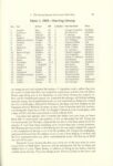 1909 Fairmount Park Races Table 5. 1909 Starting Lineup THE FAIRMOUNT PARK MOTOR RACES 1908-1911 BY Michael J. Senega 7″×10″ page 81