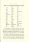 1910 Fairmount Park Races Table 7. 1910 Fastest time of Each Driver in Practice THE FAIRMOUNT PARK MOTOR RACES 1908-1911 BY Michael J. Senega 7″×10″ page 113