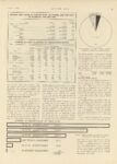 1911 4 27 NUMBER OF CARS CLASSIFIED BY HORSEPOWER RATING Chart MOTOR AGE 8.25″×11.5″ page 3