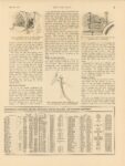 1913 5 29 Indy 500 Tuning Up the Cars for the Memorial Day Motor Marathon By Darwin A. Hatch article MOTOR AGE 8.75″×11.5″ page 9