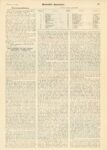 1904 10 22 FIRST COMPETITION FOR THE VANDERBILT INTERNATIONAL AUTOMOBILE CUP article Scientific American 10.5″×15.25″ page 283