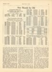 1919 12 25 1919 Is a Filler In in Motor Car Racing By Lambert G. Sullivan article MOTOR AGE 8.25″×12″ page 13