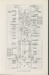 1914 How To Take Care of Your CASE “40” AACA Library page 09