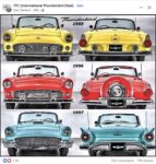 1955-1957 FORD Thunderbird FB