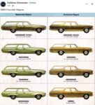 1969 CHEVROLET Wagons FB