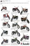 1971 SUZUKI motorcycles FB