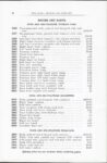 1913 STUTZ Parts Price List and Instruction Book Series B Ideal Motor Car Co. page 34
