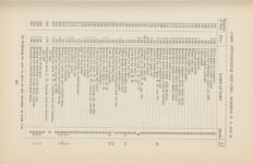 1912 CASE AUTOMOBILE REPAIR Price List Models K-30, L-30, M-40 page 65