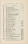 1912 CASE AUTOMOBILE REPAIR Price List Models K-30, L-30, M-40 page 67