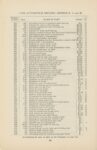 1912 CASE AUTOMOBILE REPAIR Price List Models K-30, L-30, M-40 page 68