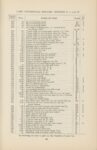 1912 CASE AUTOMOBILE REPAIR Price List Models K-30, L-30, M-40 page 69