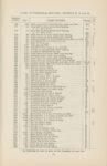 1912 CASE AUTOMOBILE REPAIR Price List Models K-30, L-30, M-40 page 71