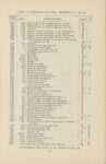 1912 CASE AUTOMOBILE REPAIR Price List Models K-30, L-30, M-40 page 73