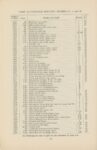 1912 CASE AUTOMOBILE REPAIR Price List Models K-30, L-30, M-40 page 74