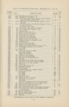 1912 CASE AUTOMOBILE REPAIR Price List Models K-30, L-30, M-40 page 77