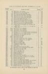 1912 CASE AUTOMOBILE REPAIR Price List Models K-30, L-30, M-40 page 80