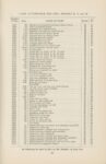 1912 CASE AUTOMOBILE REPAIR Price List Models K-30, L-30, M-40 page 83