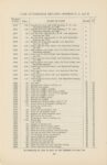 1912 CASE AUTOMOBILE REPAIR Price List Models K-30, L-30, M-40 page 84