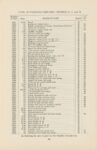 1912 CASE AUTOMOBILE REPAIR Price List Models K-30, L-30, M-40 page 86